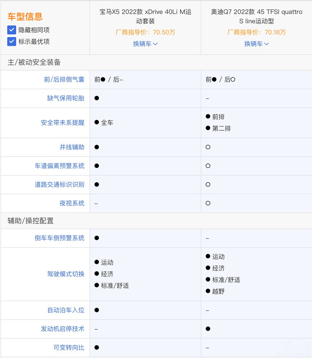 ȫ���a(ch��n)���RX5������ ���^Q7ԓ��ô�x��