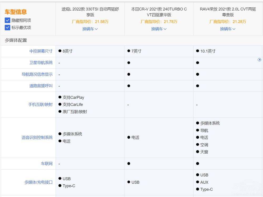 ���N���YSUV���� ;�^L���뉺��ϵ܇�᣿