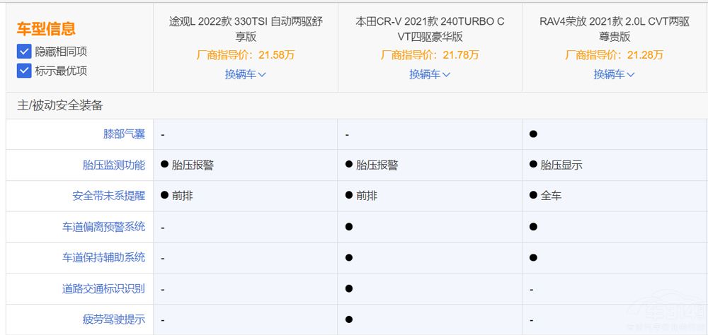 ���N���YSUV���� ;�^L���뉺��ϵ܇����