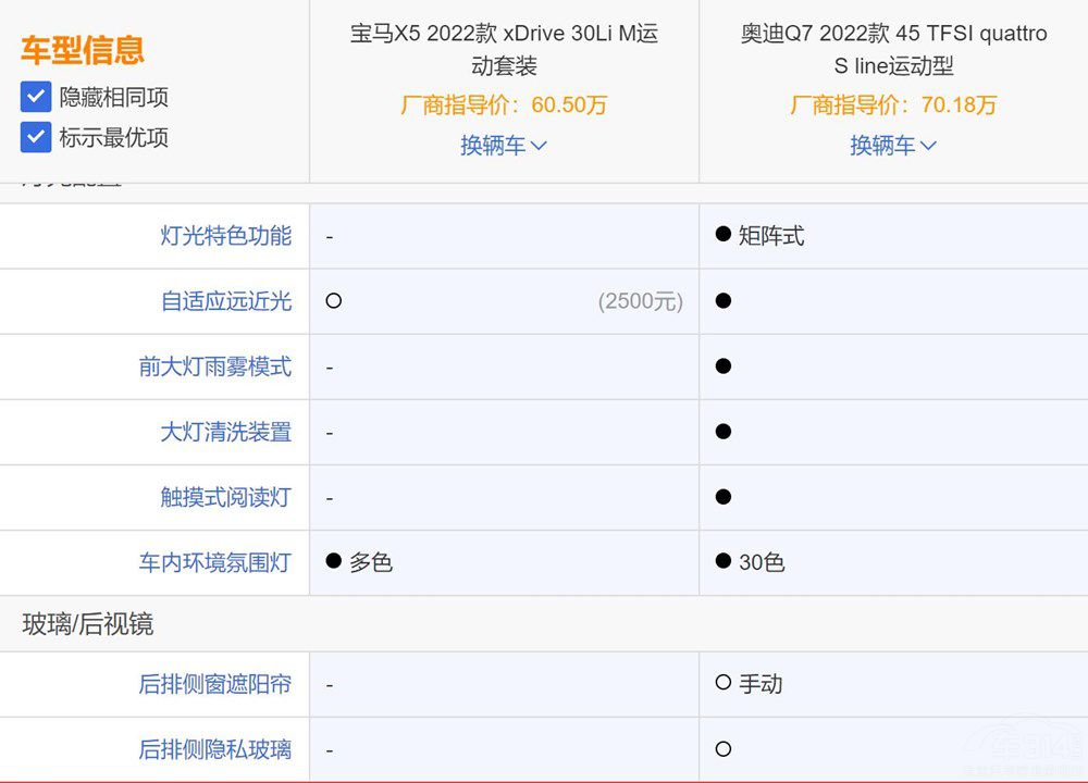 寶馬X5國產(chǎn)化 對比奧迪Q7誰更值得擁有 寶馬X5國產(chǎn)化 對比奧迪Q7誰更值得擁有