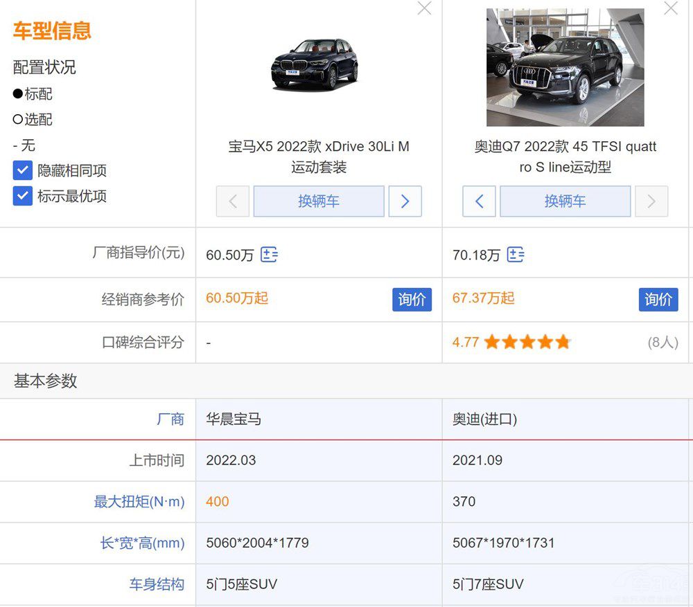 寶馬X5國產(chǎn)化 對比奧迪Q7誰更值得擁有 寶馬X5國產(chǎn)化 對比奧迪Q7誰更值得擁有
