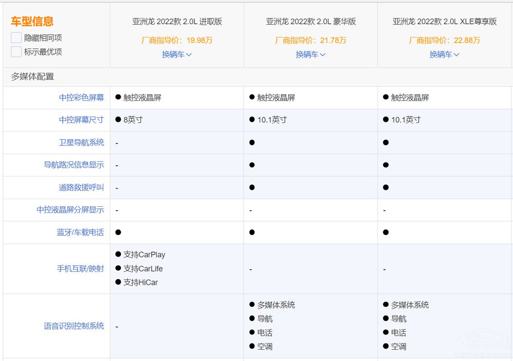 車型配置很多 全新亞洲龍就這么買就對(duì)了 車型配置很多 全新亞洲龍就這么買就對(duì)了