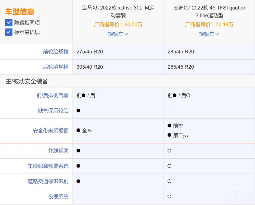 寶馬X5國產(chǎn)化 對比奧迪Q7誰更值得擁有 寶馬X5國產(chǎn)化 對比奧迪Q7誰更值得擁有