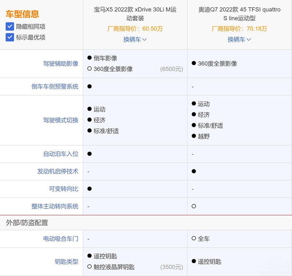 寶馬X5國產(chǎn)化 對比奧迪Q7誰更值得擁有 寶馬X5國產(chǎn)化 對比奧迪Q7誰更值得擁有