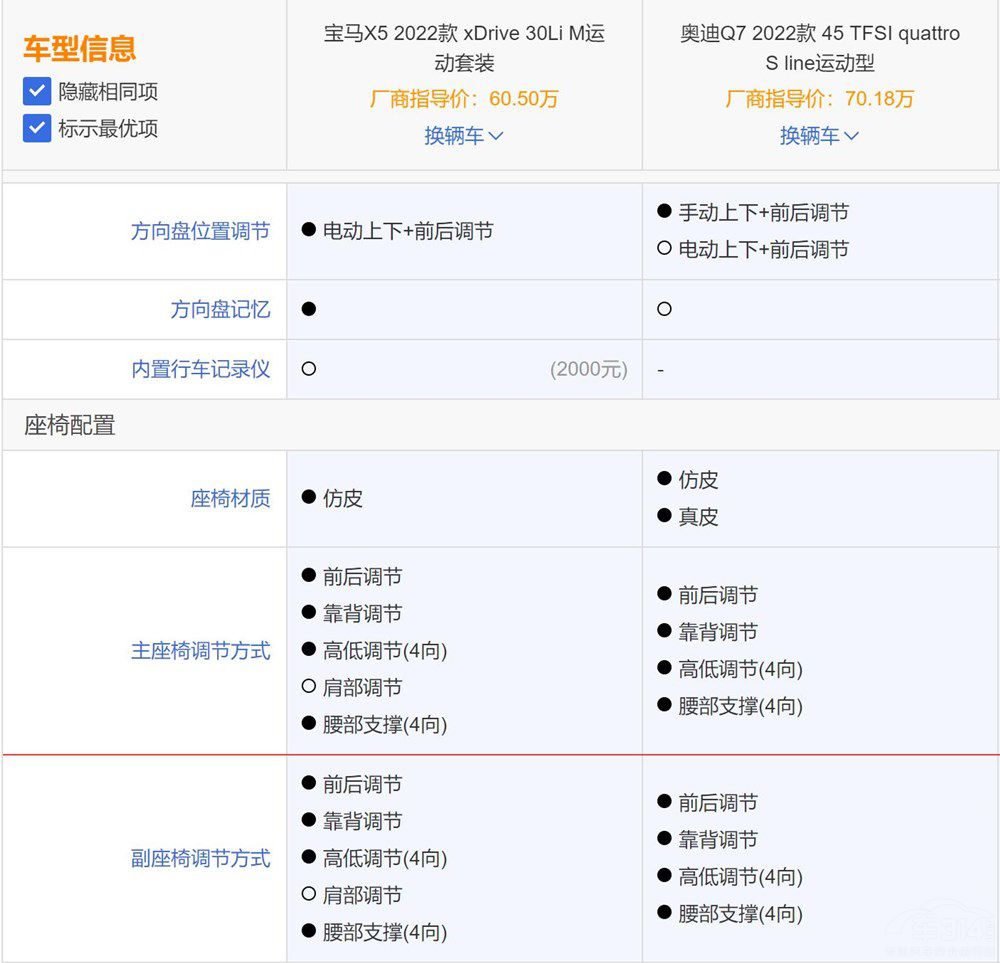 寶馬X5國產(chǎn)化 對比奧迪Q7誰更值得擁有 寶馬X5國產(chǎn)化 對比奧迪Q7誰更值得擁有