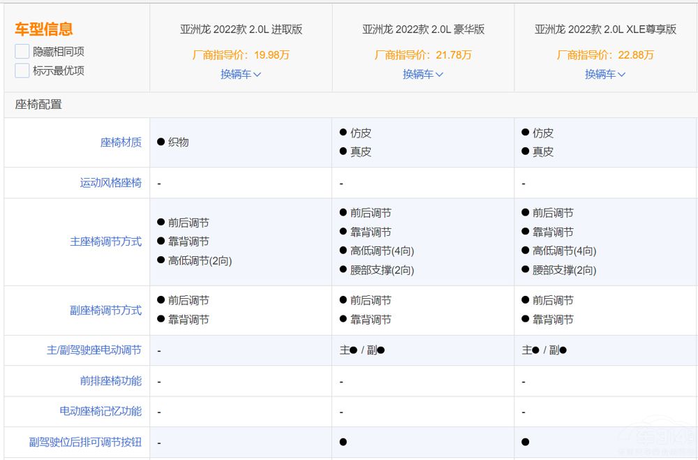 車型配置很多 全新亞洲龍就這么買就對(duì)了 車型配置很多 全新亞洲龍就這么買就對(duì)了