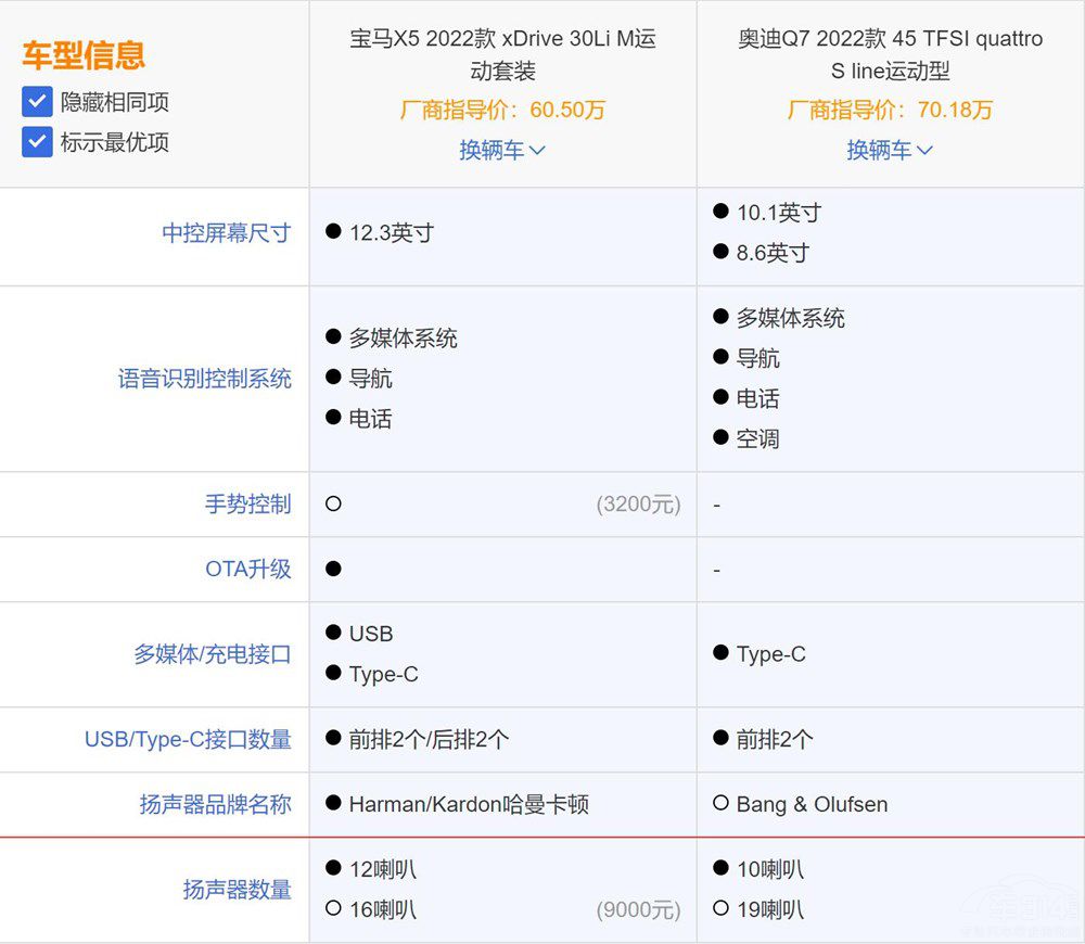 寶馬X5國產(chǎn)化 對比奧迪Q7誰更值得擁有 寶馬X5國產(chǎn)化 對比奧迪Q7誰更值得擁有