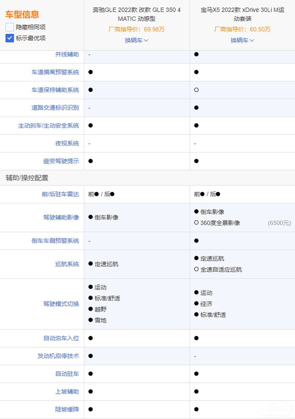 賣不過(guò)進(jìn)口 奔馳GLE能贏國(guó)產(chǎn)版寶馬X5嗎 賣不過(guò)進(jìn)口 奔馳GLE能贏國(guó)產(chǎn)版寶馬X5嗎