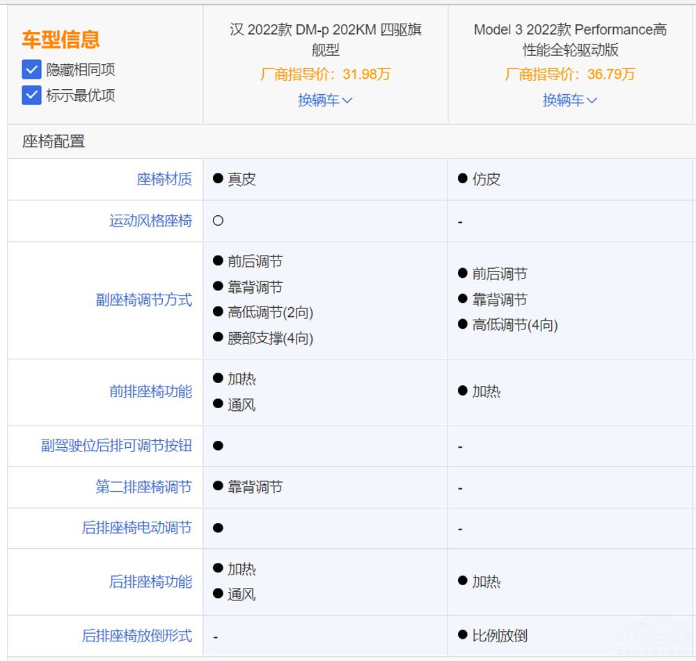 比亞迪漢DM-p駕到 Model 3P瞬間不香了 比亞迪漢DM-p駕到 Model 3P瞬間不香了