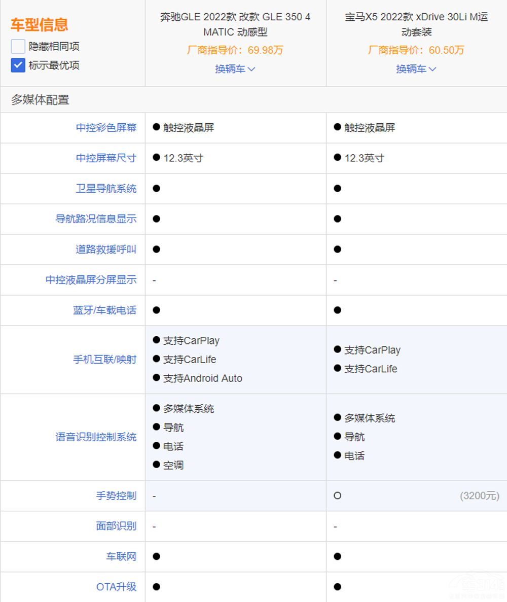 賣不過(guò)進(jìn)口 奔馳GLE能贏國(guó)產(chǎn)版寶馬X5嗎 賣不過(guò)進(jìn)口 奔馳GLE能贏國(guó)產(chǎn)版寶馬X5嗎