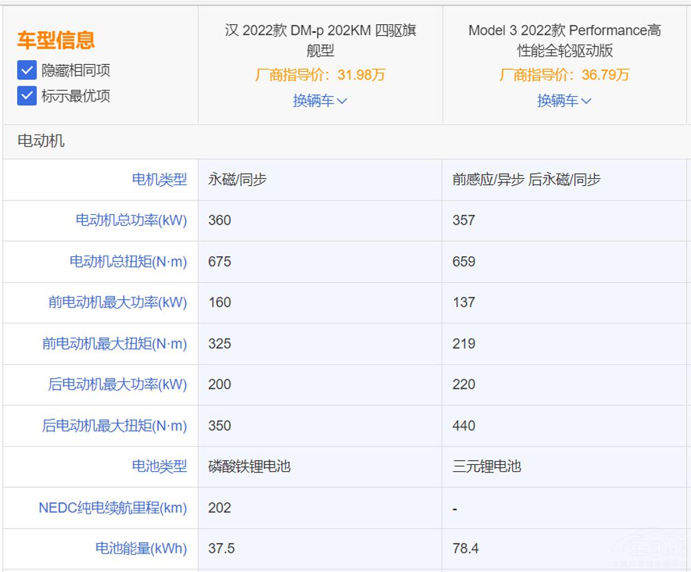 比亞迪漢DM-p駕到 Model 3P瞬間不香了 比亞迪漢DM-p駕到 Model 3P瞬間不香了