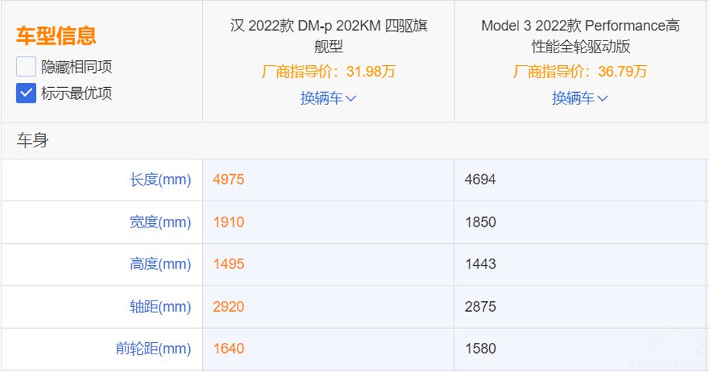 比亞迪漢DM-p駕到 Model 3P瞬間不香了 比亞迪漢DM-p駕到 Model 3P瞬間不香了