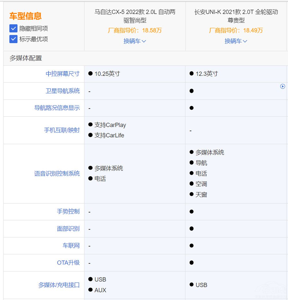 自主與合資的較量 看UNI-K如何硬剛CX-5 自主與合資的較量 看UNI-K如何硬剛CX-5