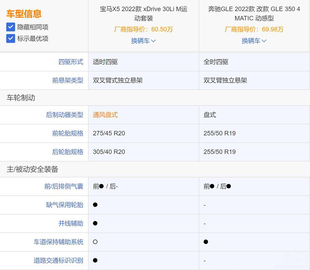 ȫ���a(ch��n)���RX5������ ���GLE��ô�x��