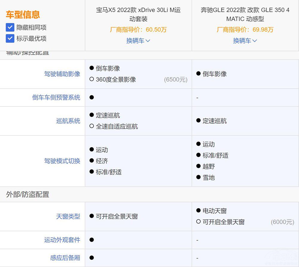 ȫ���a(ch��n)���RX5������ ���GLE��ô�x��