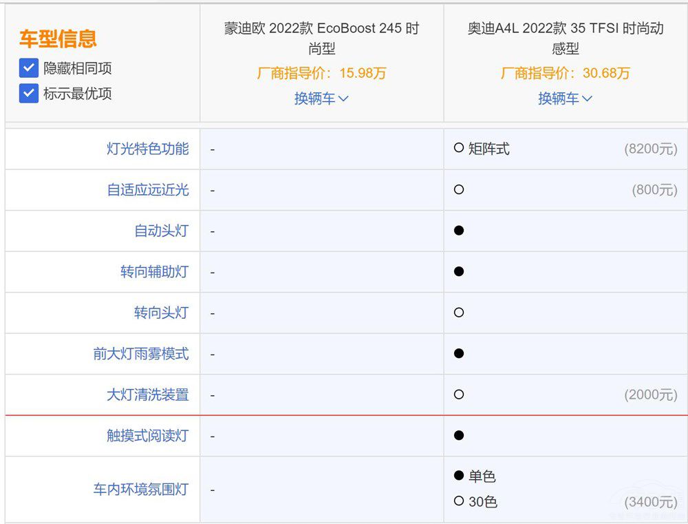 對(duì)比奧迪A4L 全新蒙迪歐其實(shí)更值得選擇 對(duì)比奧迪A4L 全新蒙迪歐其實(shí)更值得選擇