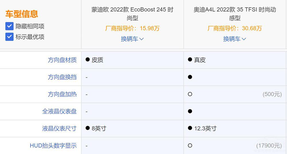 對(duì)比奧迪A4L 全新蒙迪歐其實(shí)更值得選擇 對(duì)比奧迪A4L 全新蒙迪歐其實(shí)更值得選擇