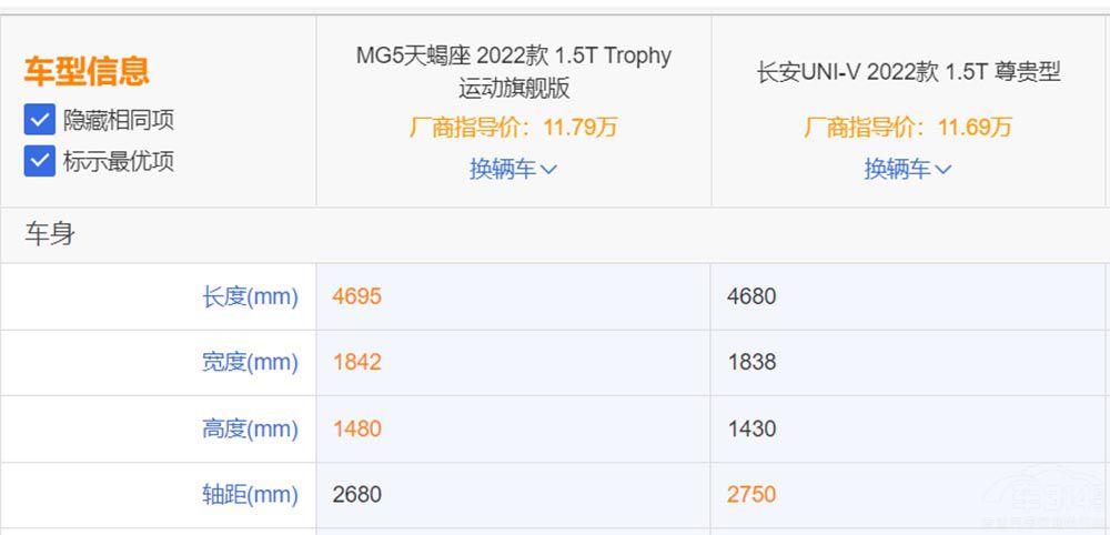 MG5��Ы�����L(zh��ng)��UNI-V �����l(shu��)�ķ۽z��