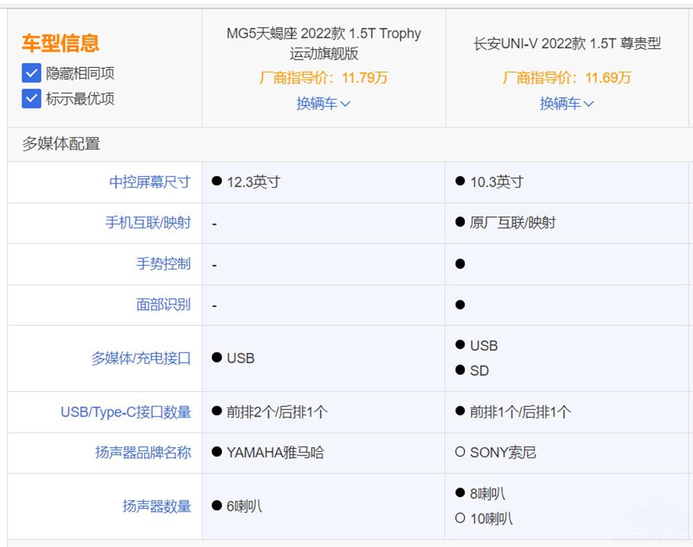 MG5��Ы�����L(zh��ng)��UNI-V �����l(shu��)�ķ۽z��