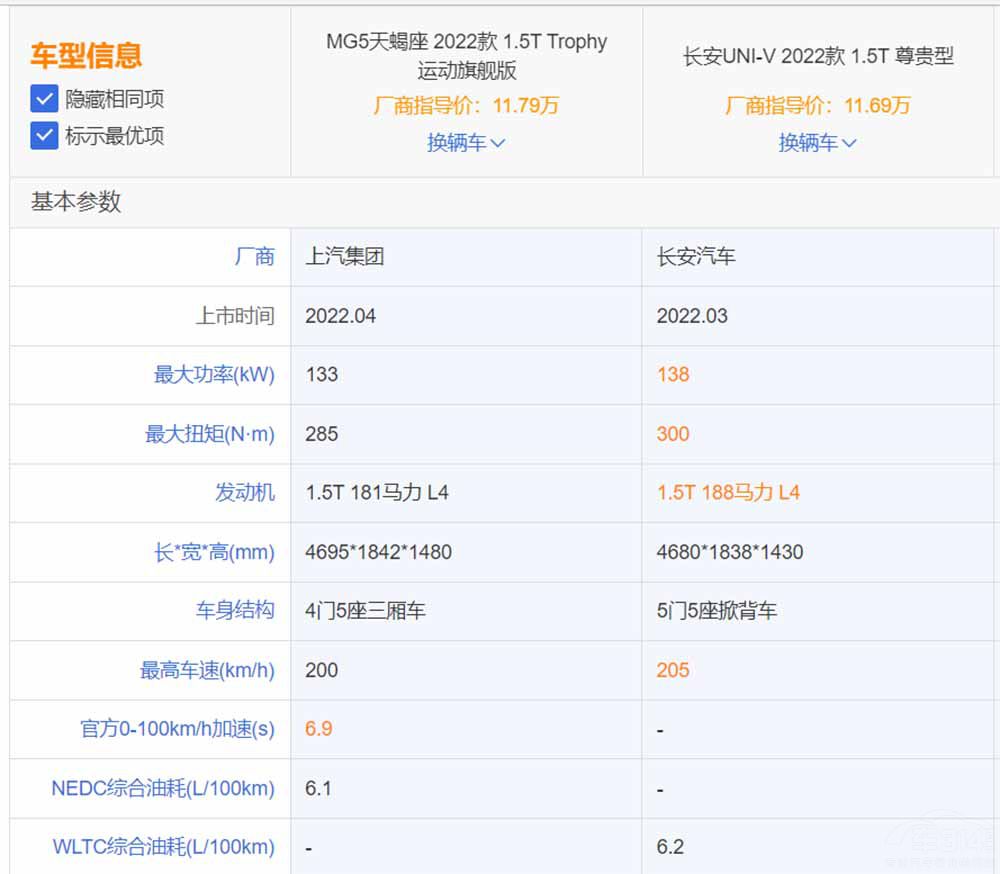 MG5��Ы�����L(zh��ng)��UNI-V �����l(shu��)�ķ۽z��