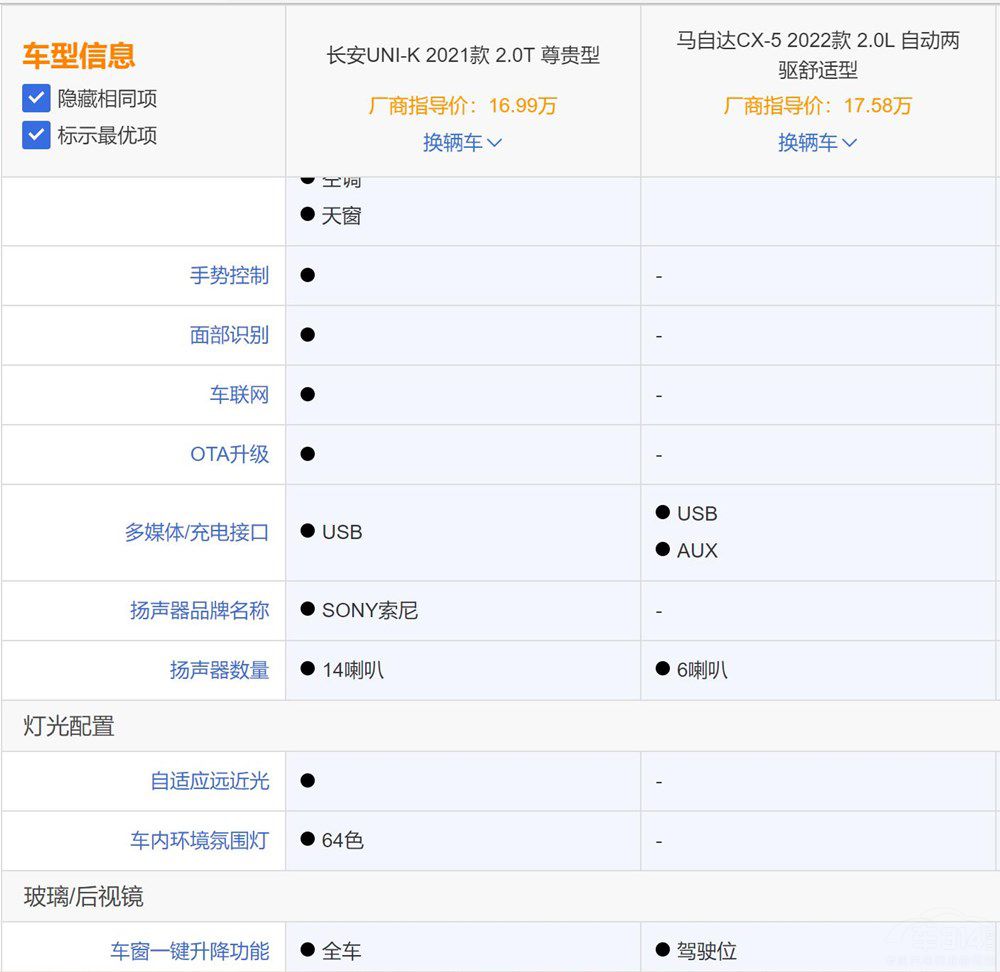 ����R���_��ֵ��������UNI-K�걬CX-5