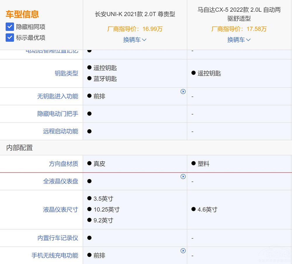 ����R���_��ֵ�����֣�UNI-K�걬CX-5