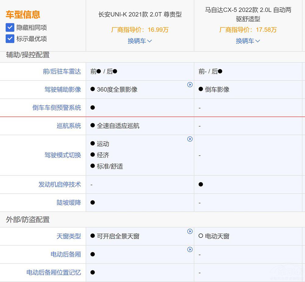 ����R���_��ֵ�����֣�UNI-K�걬CX-5