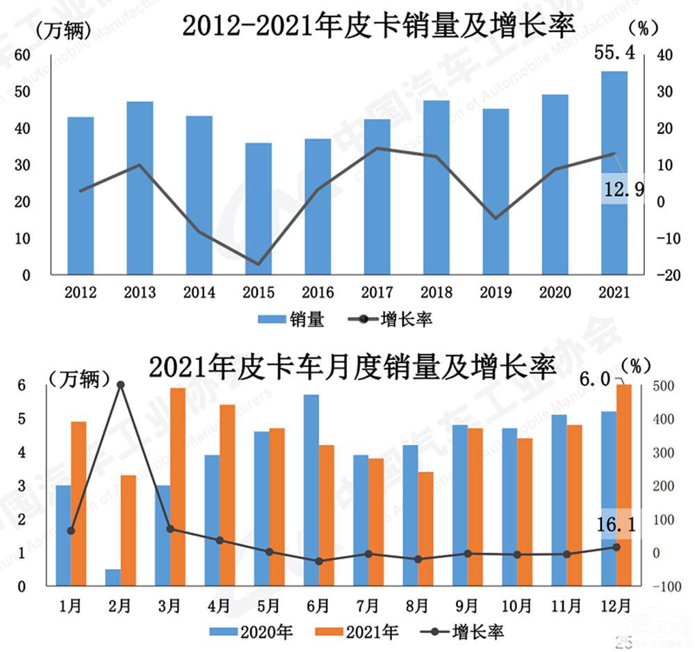 C6�{���Ͼ� ����ķ�܇ ��܇�����ǉ���