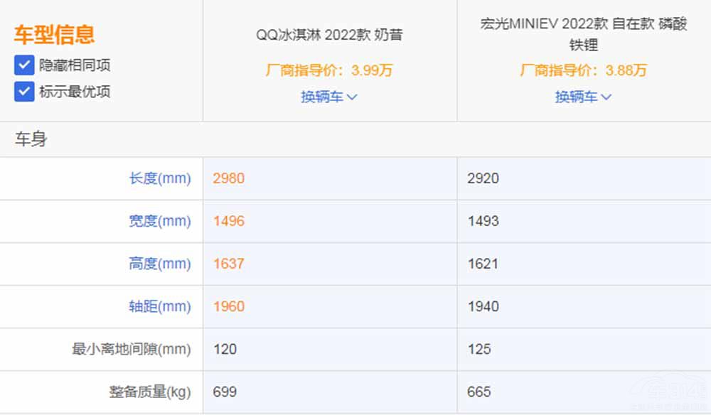 ����QQ����܌��Ⱥ��MINI EV ��ͦ�l��