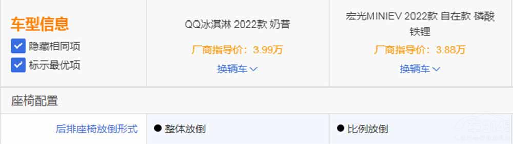 ����QQ����܌��Ⱥ��MINI EV ��ͦ�l��