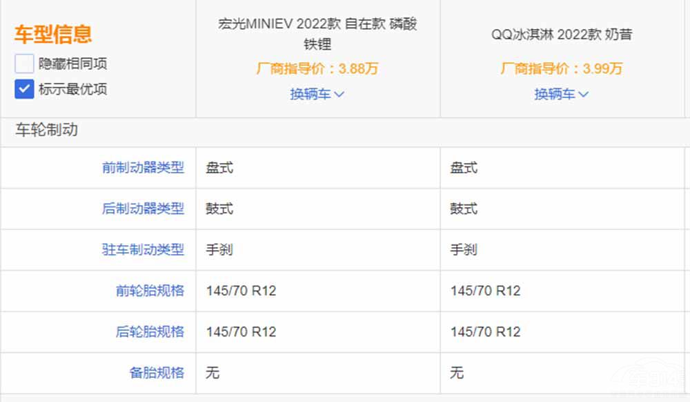 ����QQ����܌��Ⱥ��MINI EV ��ͦ�l��