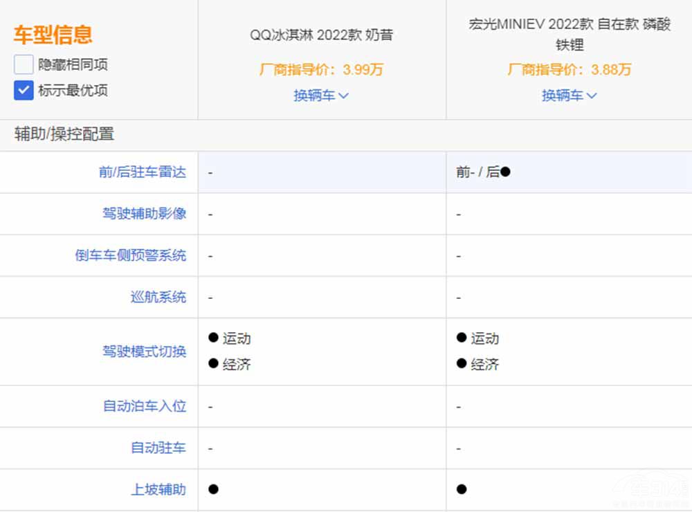 ����QQ����܌��Ⱥ��MINI EV ��ͦ�l��