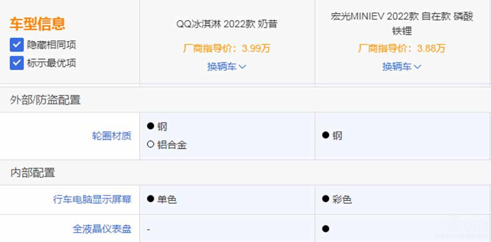 ����QQ����܌��Ⱥ��MINI EV ��ͦ�l��