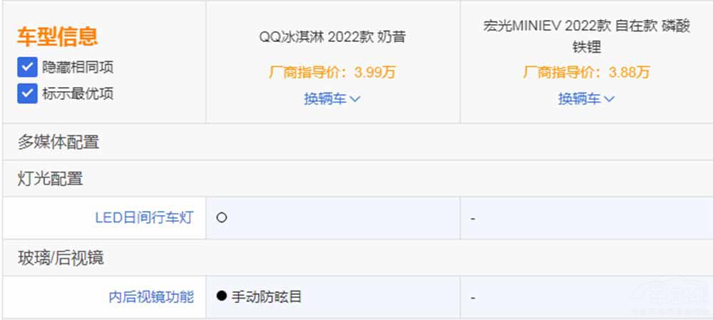 ����QQ����܌��Ⱥ��MINI EV ��ͦ�l��