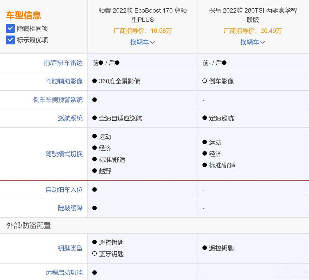 ��̽����(du��)�ȸ����I(l��ng)� �����l��ֵ���I��