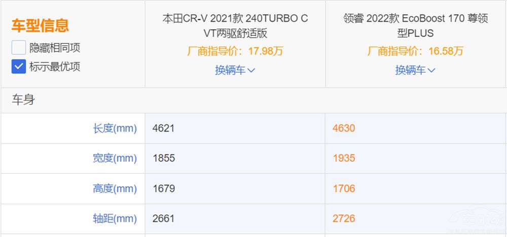 �����I(l��ng)�PK����CR-V �l�Ǽ���܇���x����