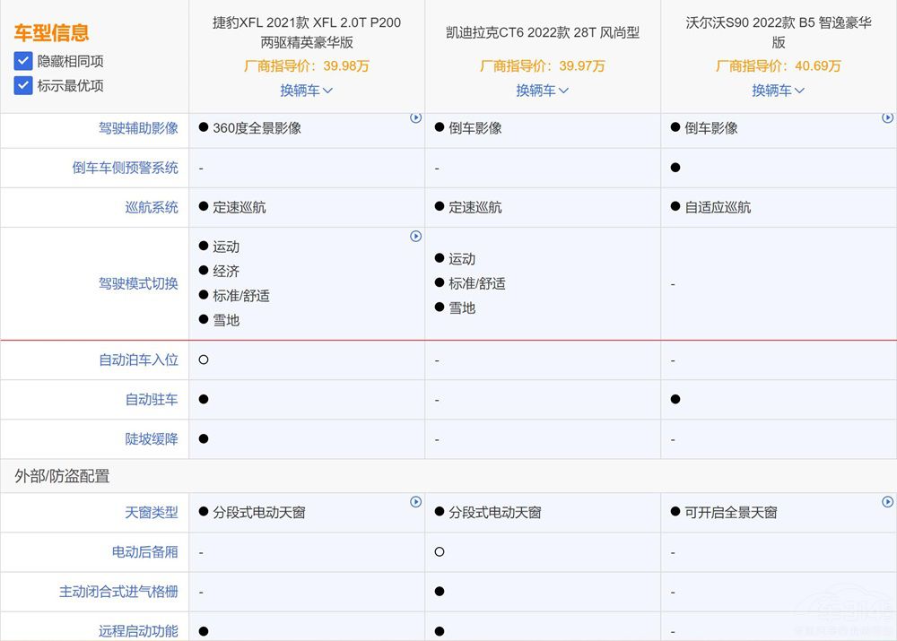 �������A����܇��(du��)�� XFL��CT6��S90�x�l(shu��)