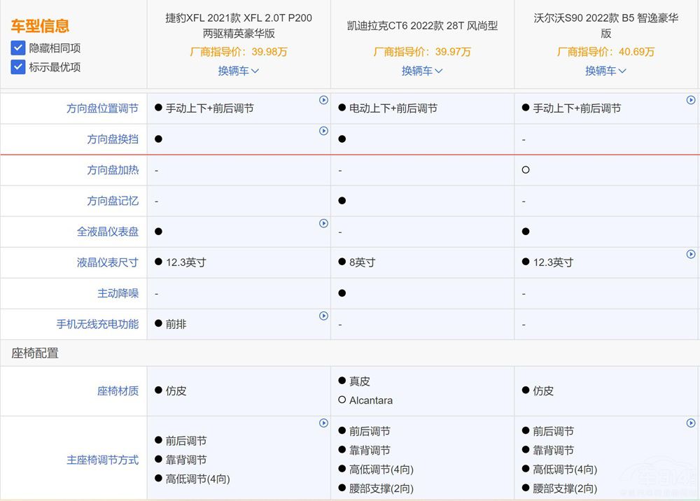 �������A����܇��(du��)�� XFL��CT6��S90�x�l(shu��)