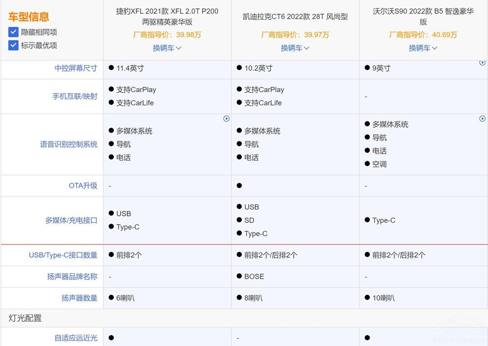 �������A����܇��(du��)�� XFL��CT6��S90�x�l(shu��)