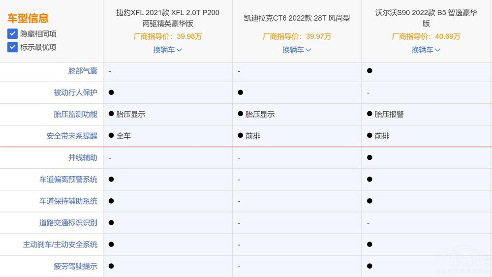 �������A����܇��(du��)�� XFL��CT6��S90�x�l(shu��)