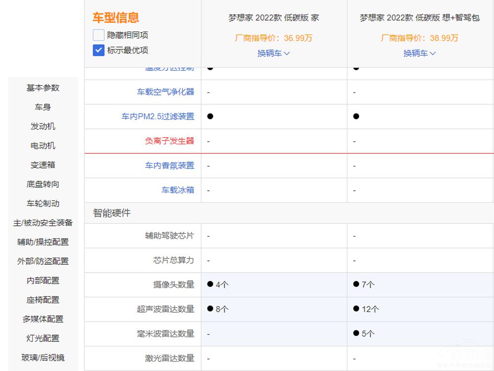 ���D��������� 12�������Ŀ��ֵ���I��