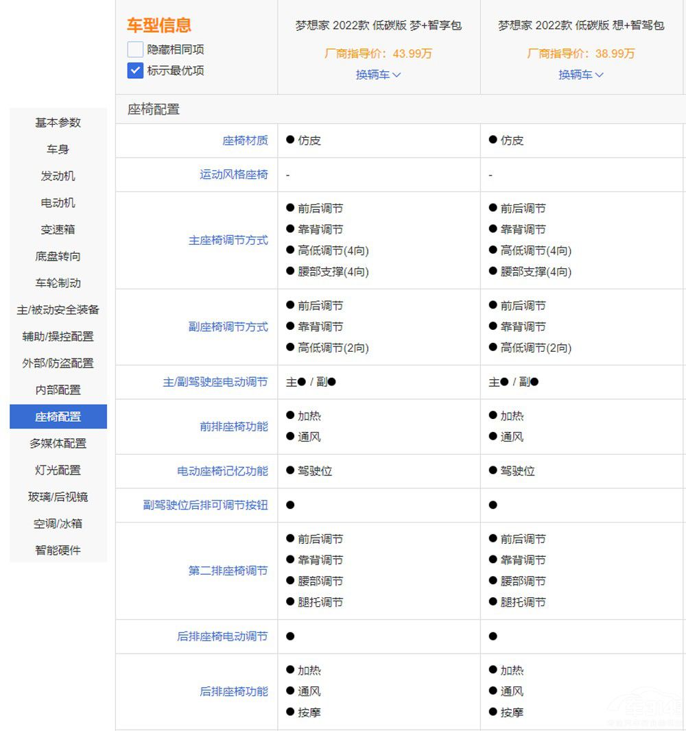 ���D��������� 12�������Ŀ��ֵ���I��