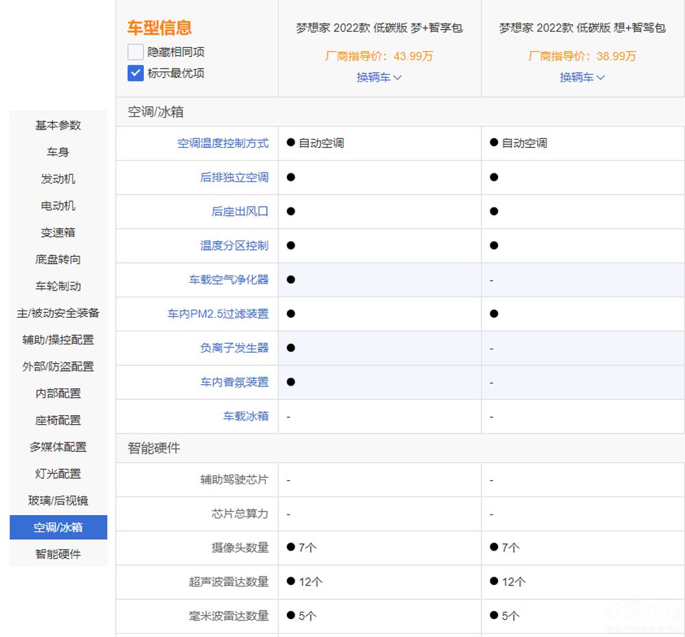 ���D��������� 12�������Ŀ��ֵ���I��