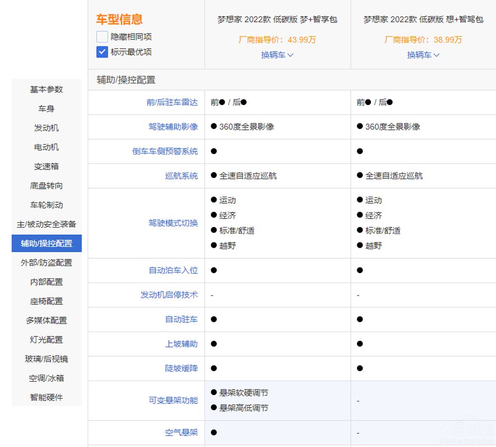 ���D��������� 12�������Ŀ��ֵ���I��