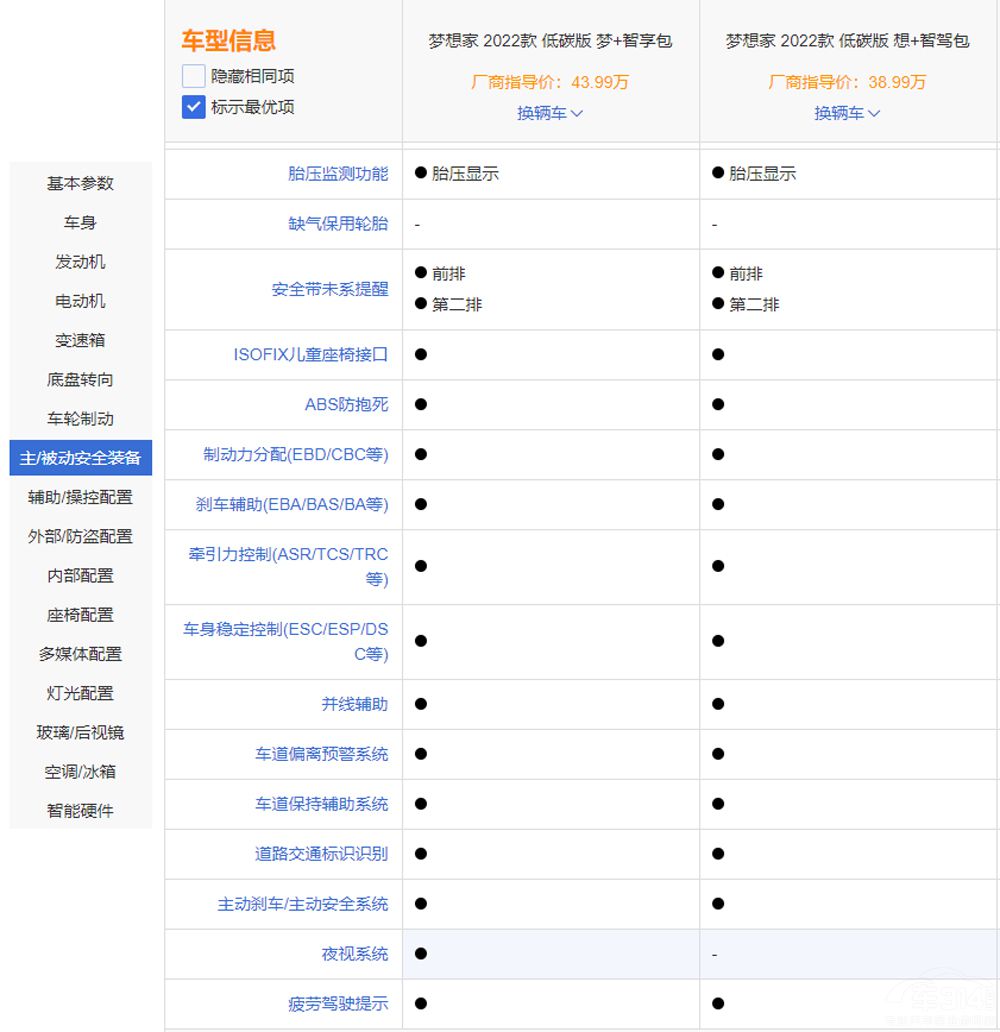 ���D��������� 12�������Ŀ��ֵ���I��