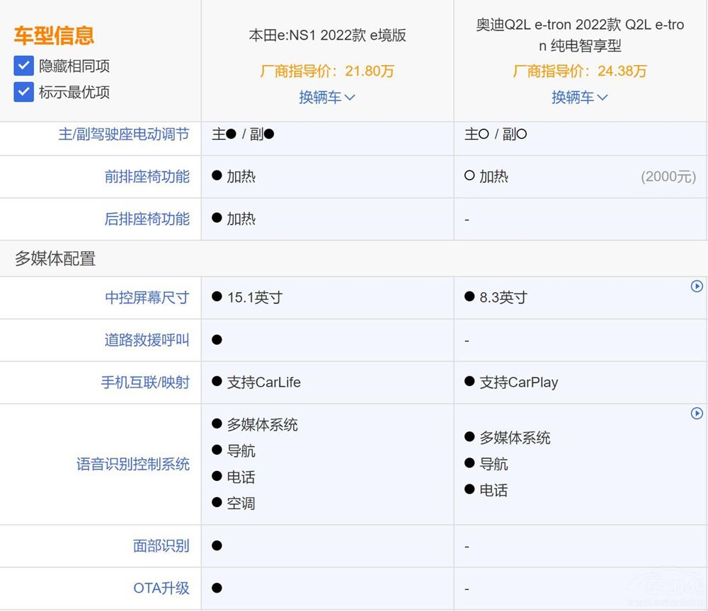 ����e��NS1��(du��)�ȊW��Q2L e-tron�l(shu��)��ֵ���I(m��i)