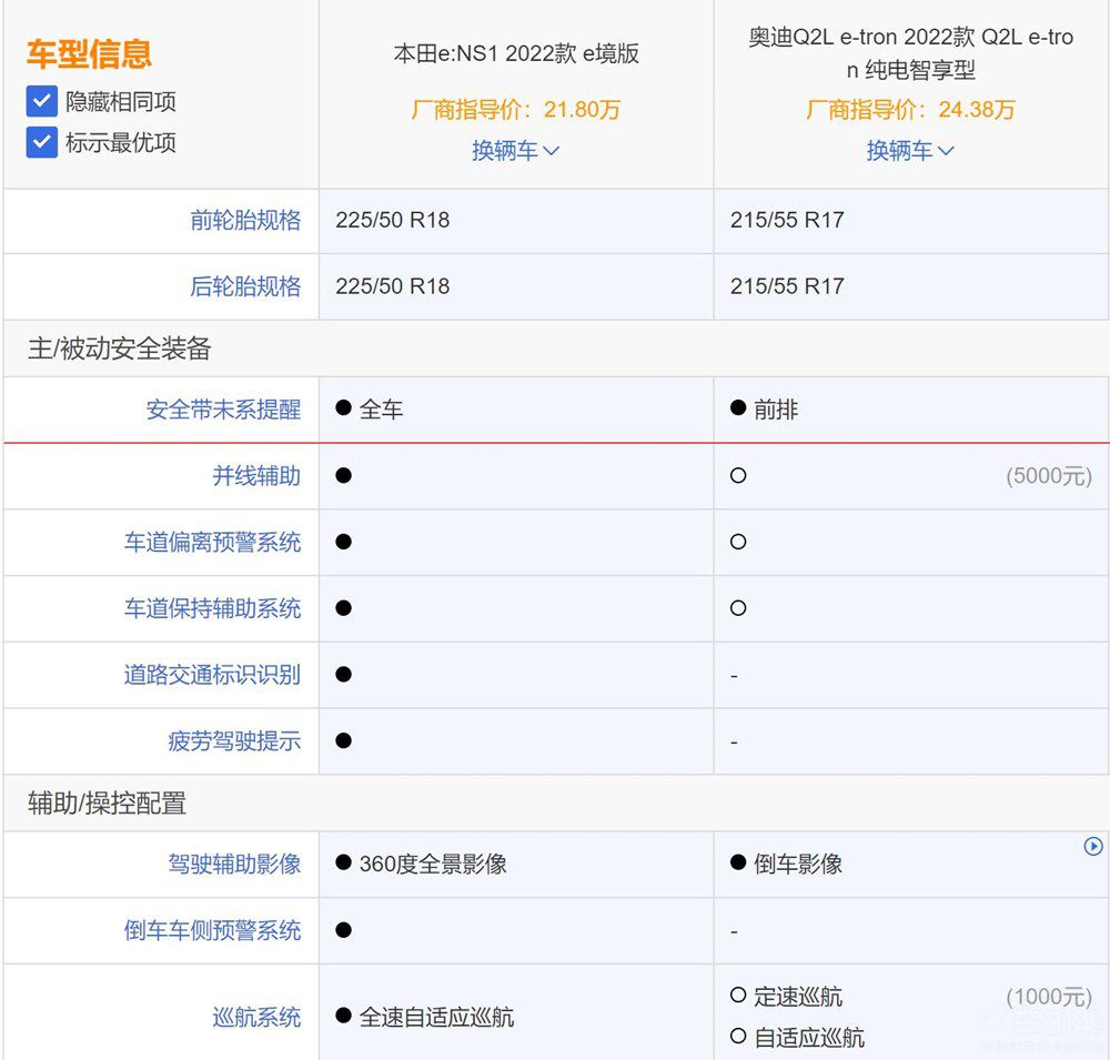 ����e��NS1��(du��)�ȊW��Q2L e-tron�l(shu��)��ֵ���I(m��i)