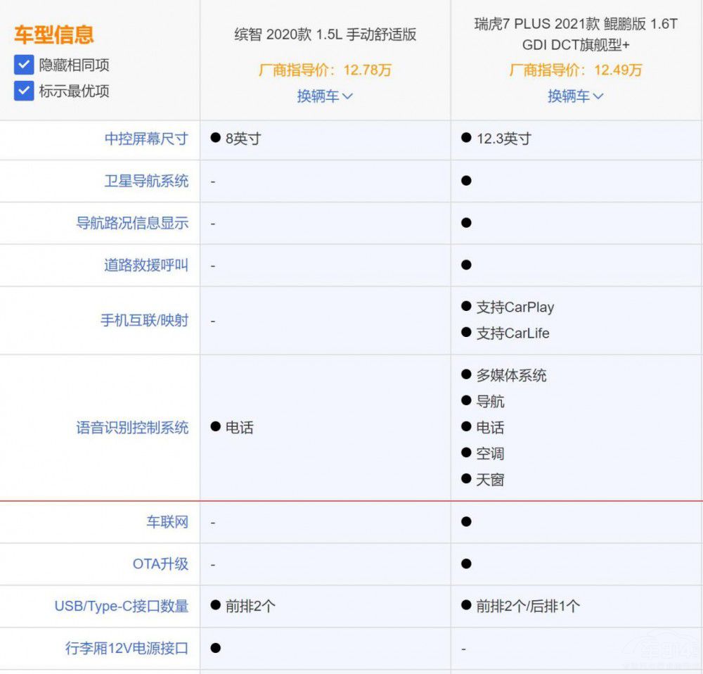 ������7PLUS���ȱ����_�����������l��