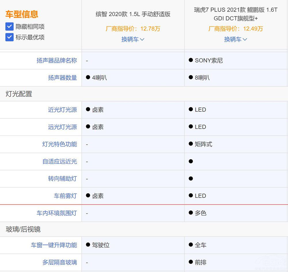 ������7PLUS���ȱ����_�����������l��