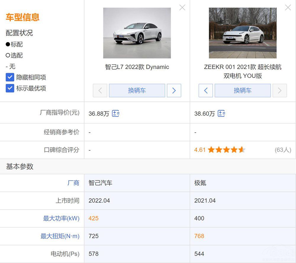 �Ǽ�L7��ZEEKR 001���� �l����һ�I����